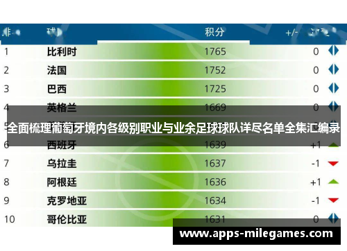 全面梳理葡萄牙境内各级别职业与业余足球球队详尽名单全集汇编录